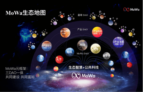 专访MoWa徐校长：为中国web3.0的商业新范式，找寻着陆点